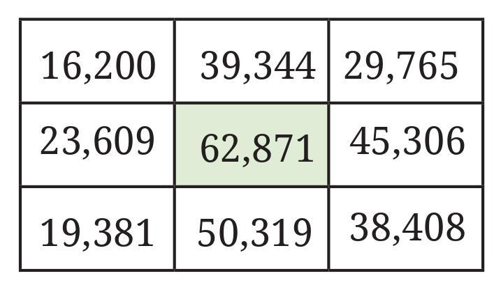 Figure it Out (Page 72 - 73) Ques 1 Chapter 3 Class 6th NCERT (Ganita Prakash)
